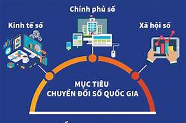 chuyen doi so